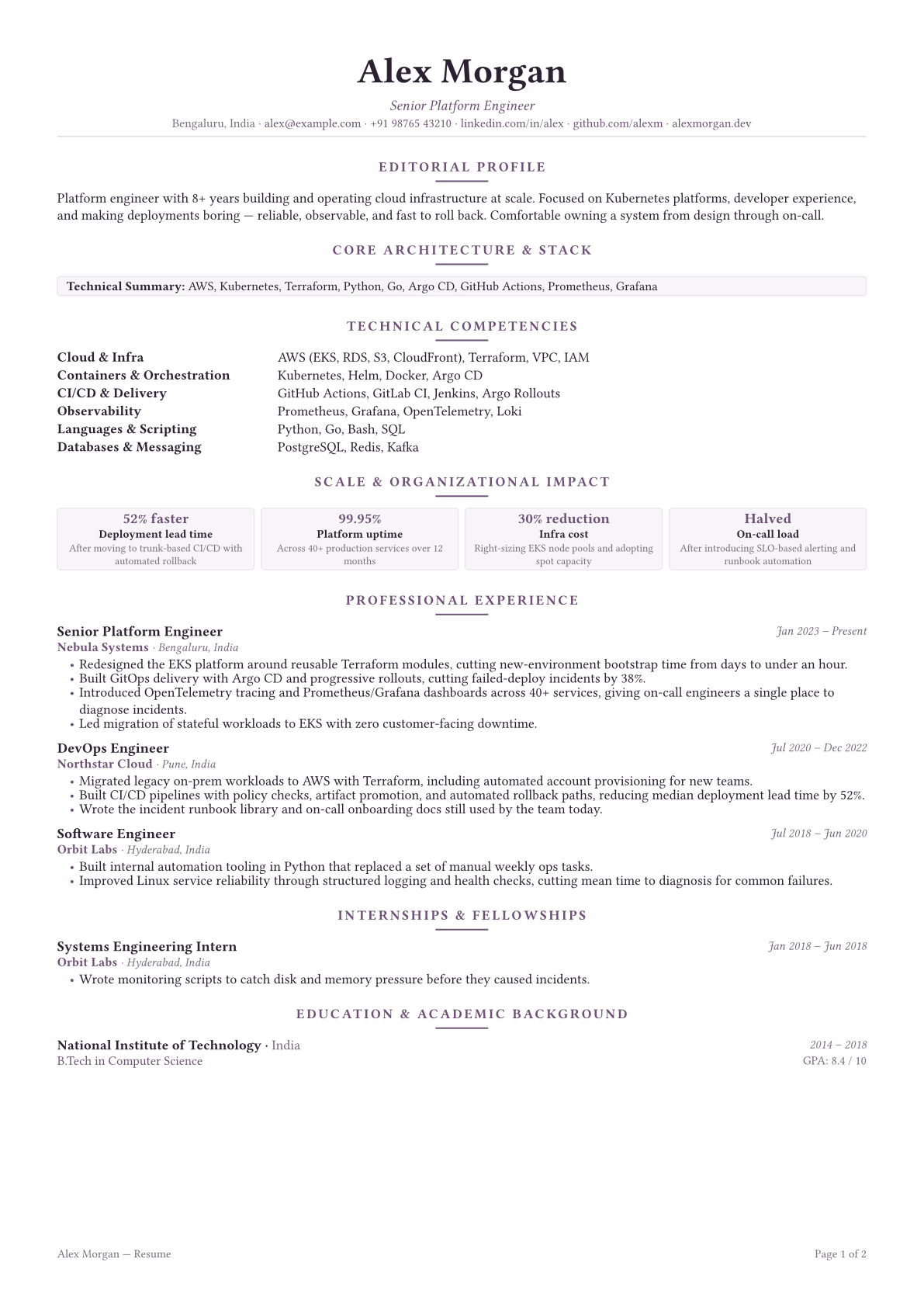 Boutique template preview