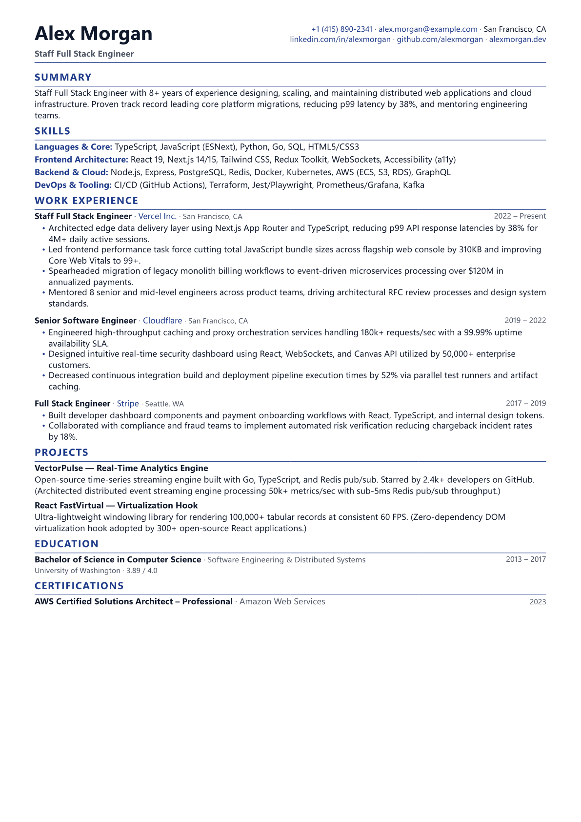 Compact template preview