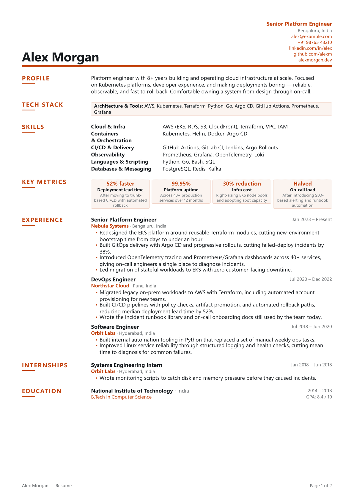 Forma template preview